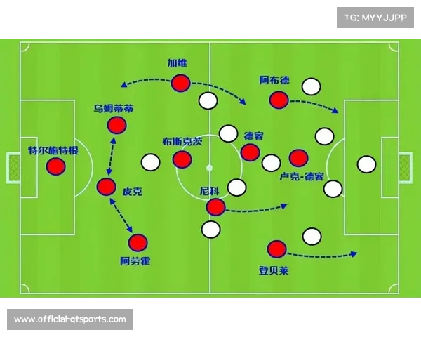 三中卫体系在西甲的演变与应用