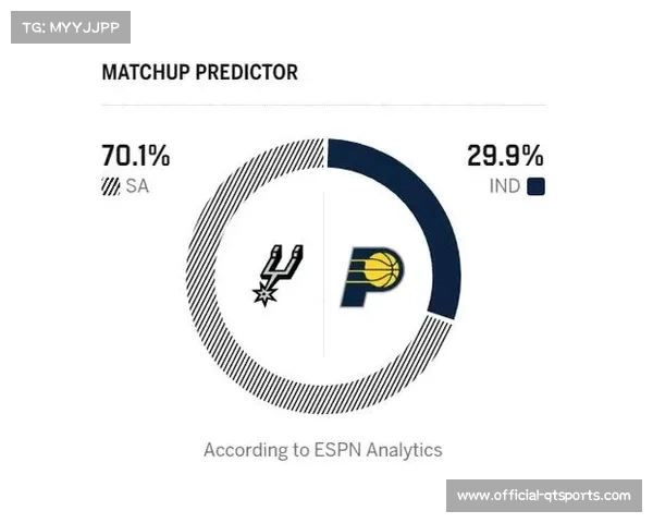 ESPN胜率预测：马刺对阵黄蜂胜率59.8%